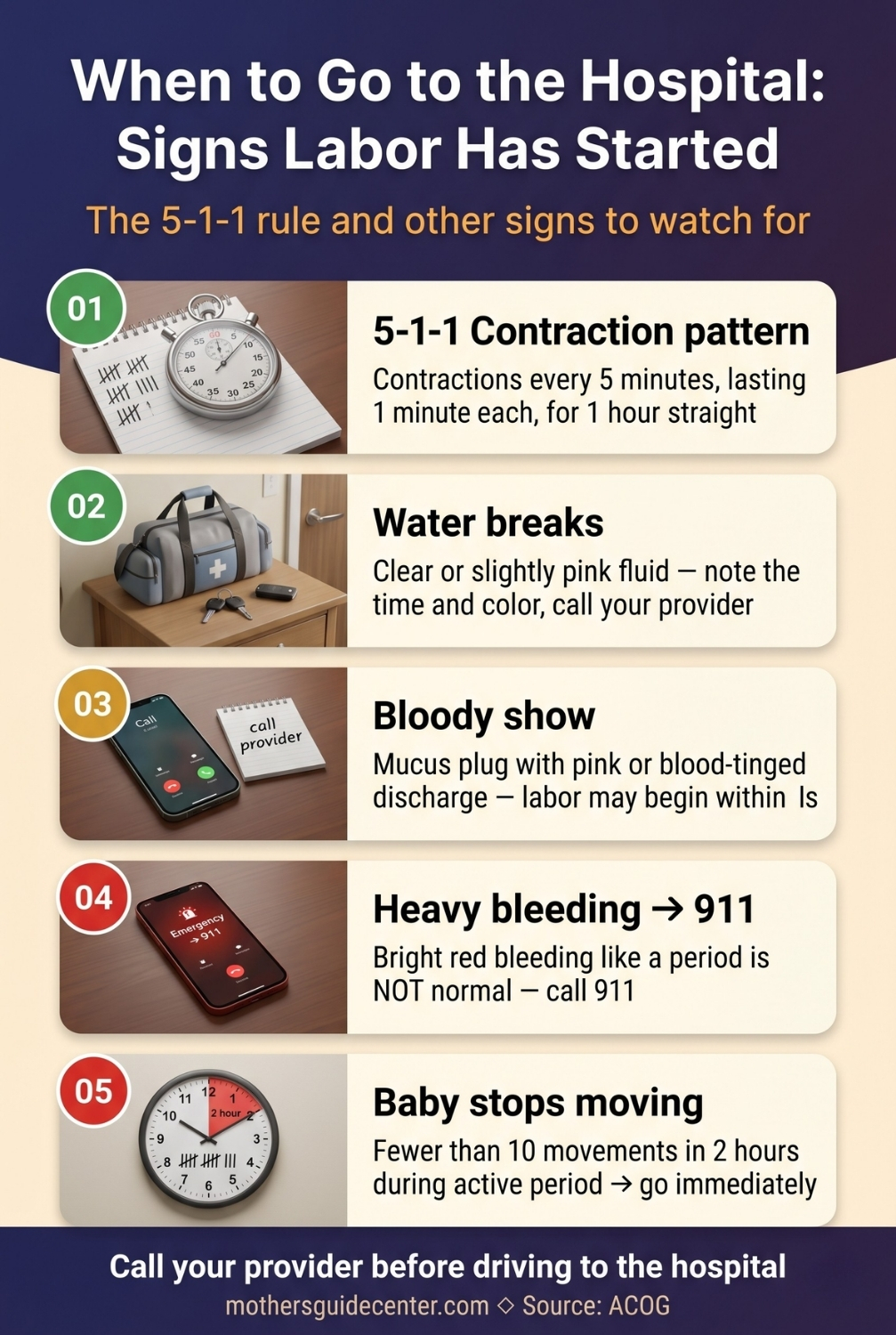 Vertical infographic showing five signs it is time to go to the hospital during labor including the 5-1-1 contraction rule and warning signs.