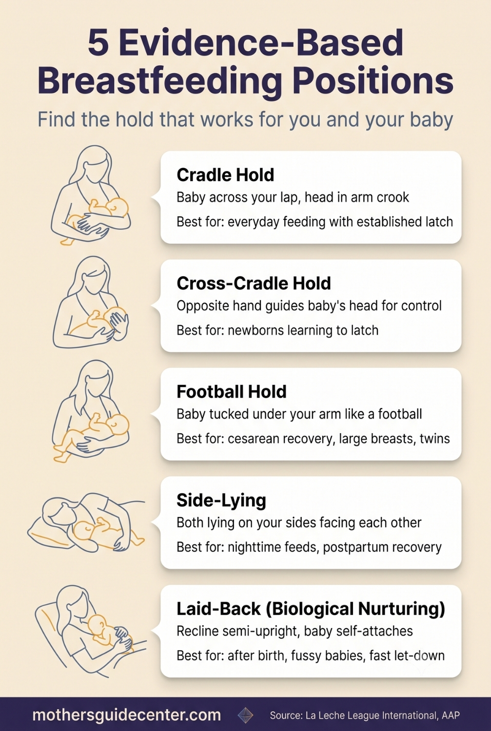 Breastfeeding tips: five breastfeeding positions — cradle, cross-cradle, football, side-lying, laid-back