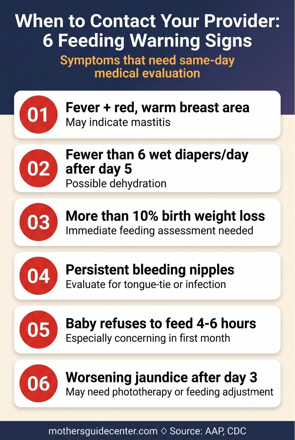 Vertical infographic showing six feeding warning signs that require contacting a healthcare provider