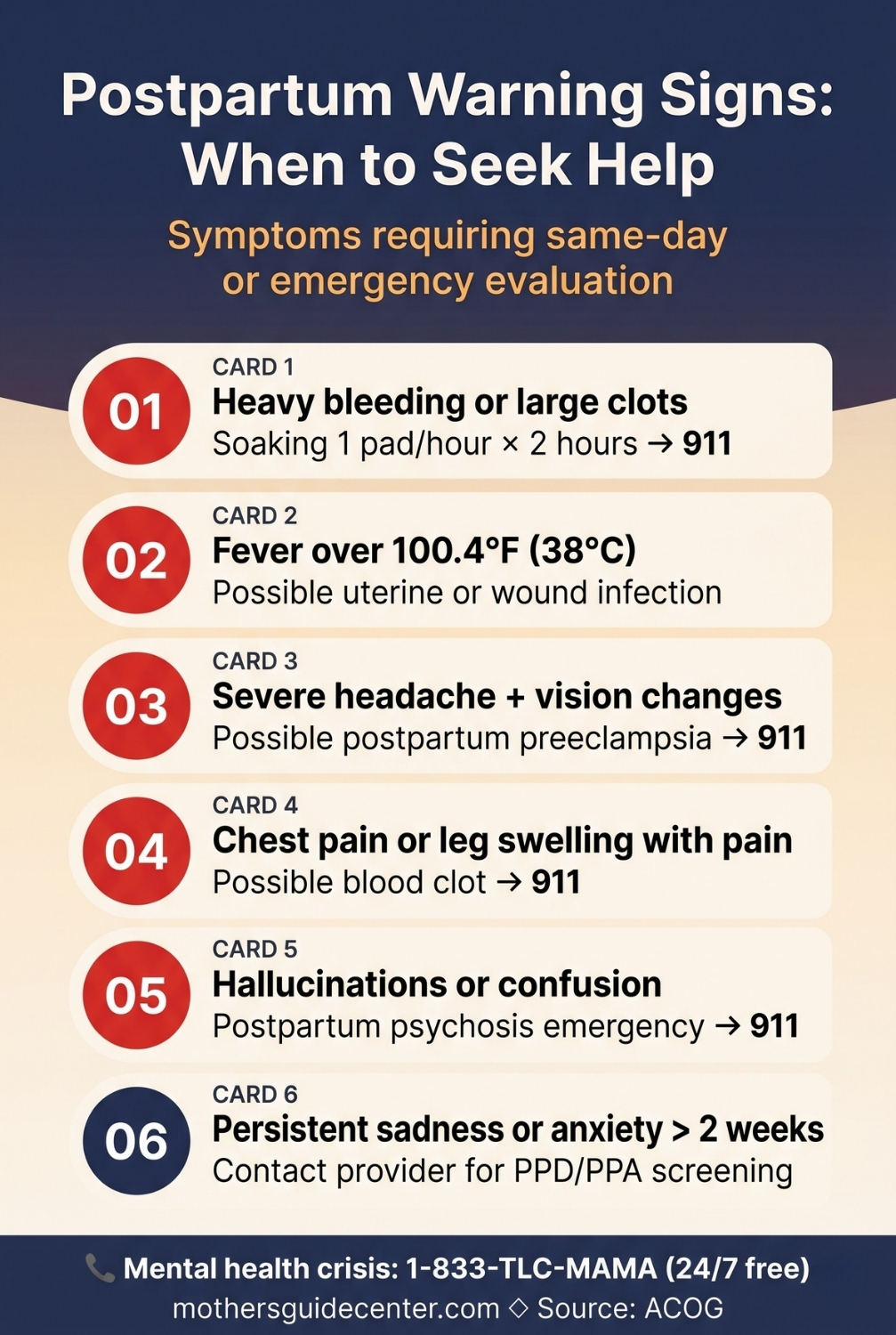 Vertical infographic showing postpartum warning signs that require immediate medical attention including hemorrhage, fever, and signs of postpartum psychosis