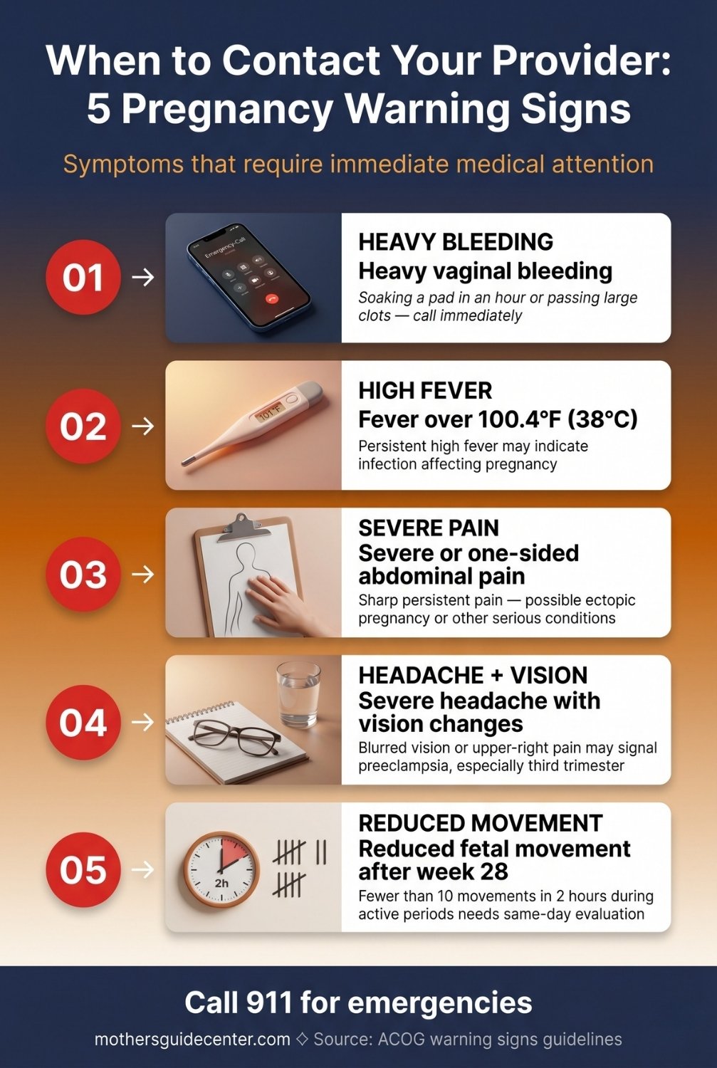 Vertical infographic showing five pregnancy warning signs that require immediate contact with a healthcare provider.