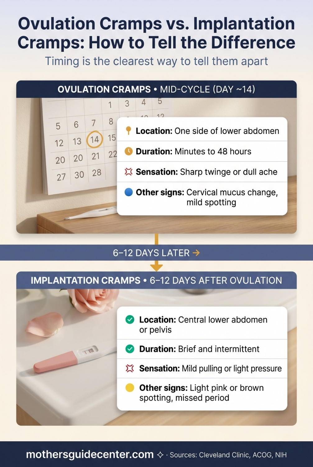 Does cramping during ovulation mean pregnancy β infographic comparing ovulation cramps and implantation cramps by timing, location, and sensation