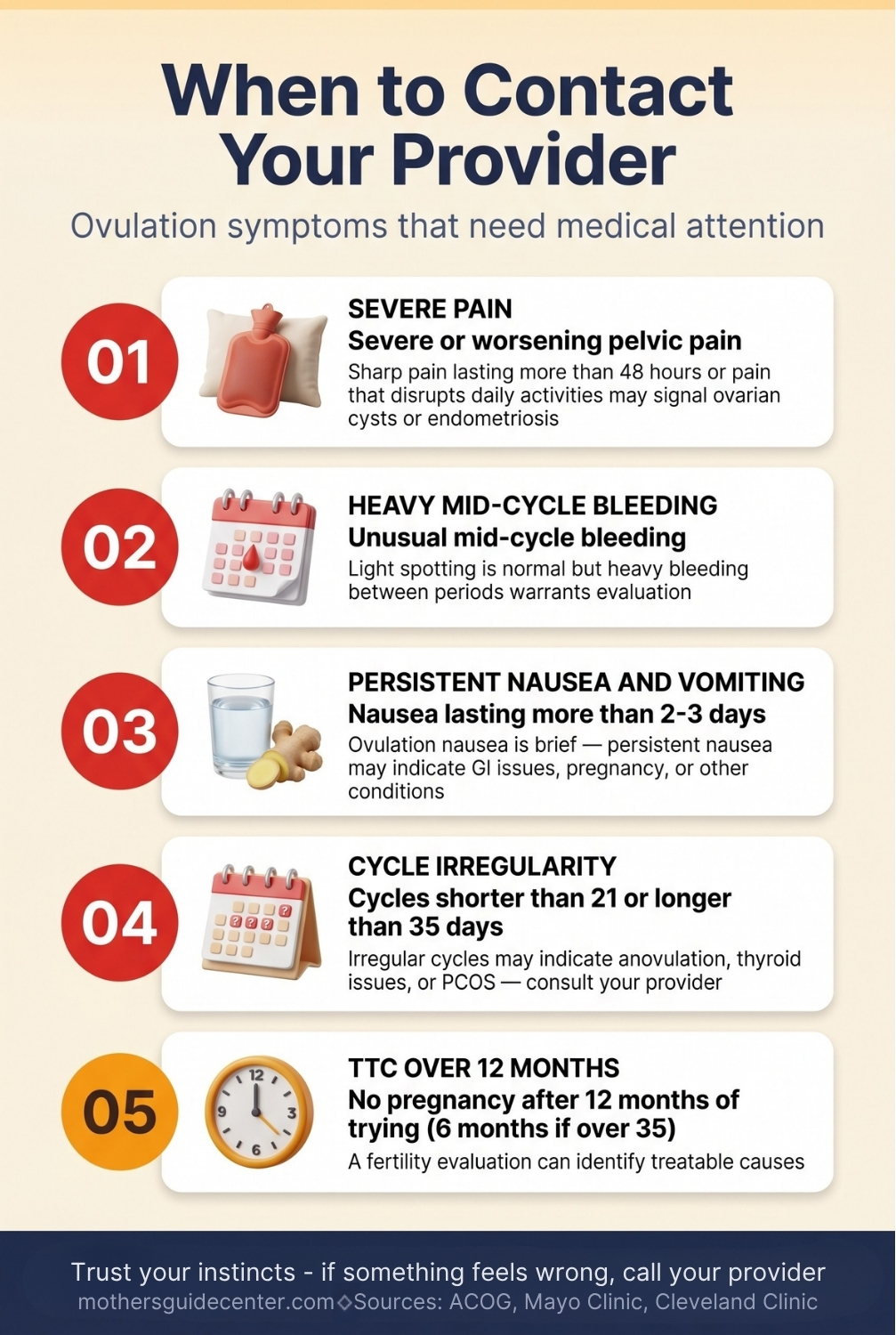 Vertical timeline infographic showing days past ovulation from 0 to 20 DPO with milestones for implantation earliest testing and symptom onset