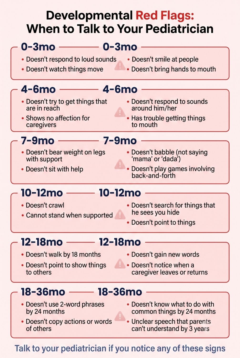 CDC developmental milestone checklist showing key screening ages at 9, 18, and 30 months
